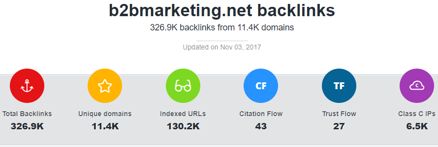 Beispiel für einen Backlink - kostenloser Backlink-Checker